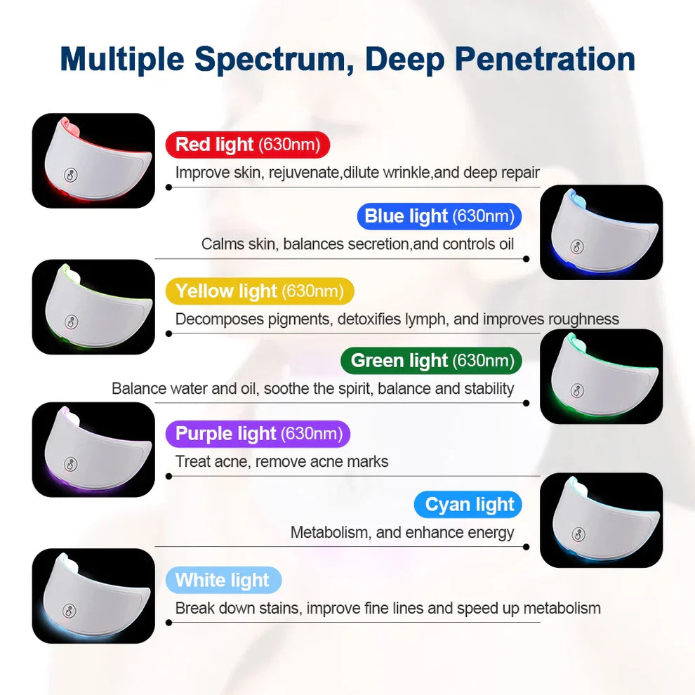 Red Light Therapy Neck