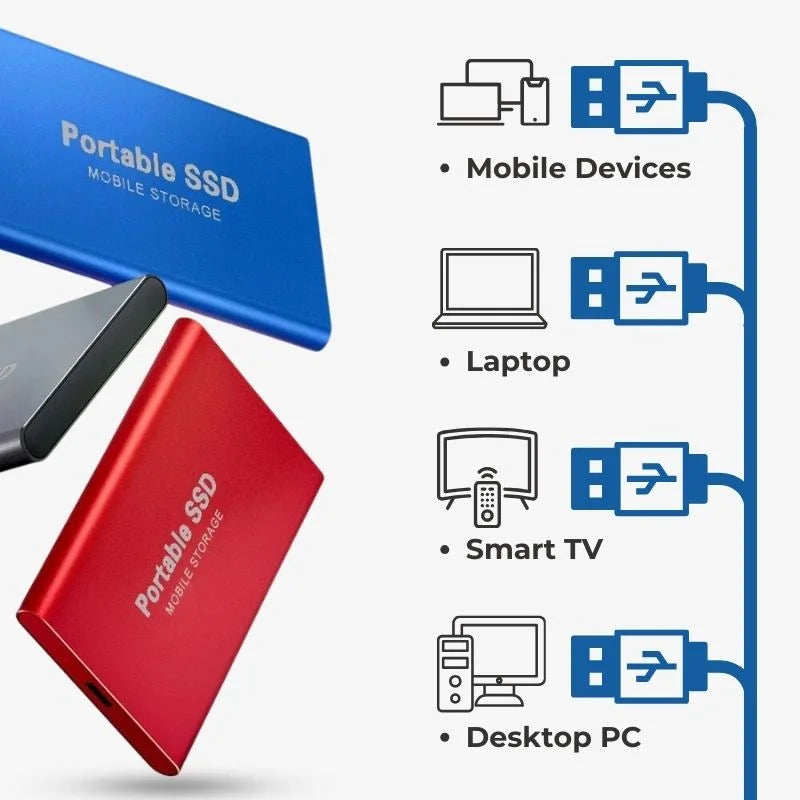 Olyyra M.2 Speed Portable SSD – 1000 MB/s USB 3.1 Type-C, Shock-Resistant, 500GB / 1TB / 2TB | Windows, macOS & Android — Mobile Backup & Creative Use