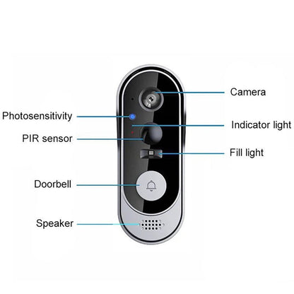 Wireless Smart Video Doorbell – No Subscription, PIR Motion Detection, HD Wide-Angle Night Vision, Voice Changer, 1800mAh 6-Month Battery, Multi-User App | Wire-Free Home Security