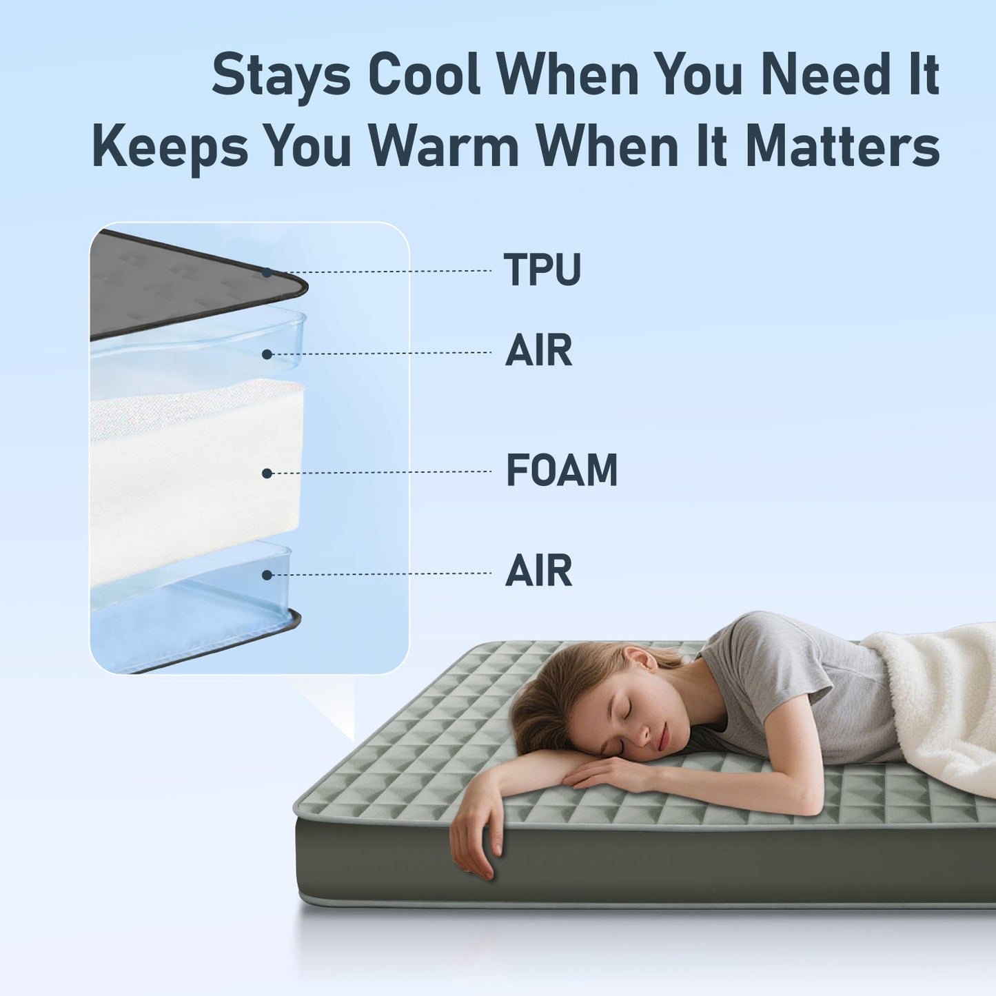 Olyyra Air & Foam Camping Mattress – Adjustable Inflatable, Waterproof TPU, 80"×47"/53" | Rooftop Tent & Outdoor Camping Comfort Upgrade