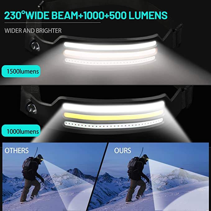Olyyra LED Headlamp X3 – 1500 Lumens, 230° Wide Angle, Motion Sensor, 10 Lighting Modes, IPX6 Waterproof, USB-C Rechargeable, 120g | Running, Hiking & Outdoor Work