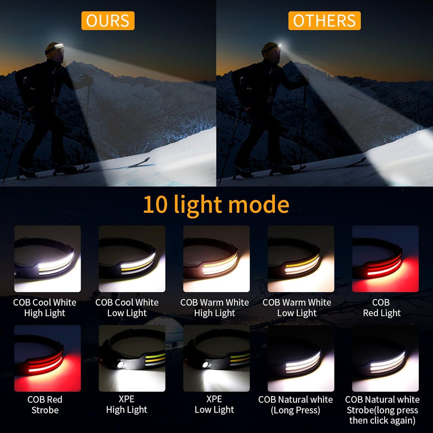 Olyyra LED Headlamp X3 – 1500 Lumens, 230° Wide Angle, Motion Sensor, 10 Lighting Modes, IPX6 Waterproof, USB-C Rechargeable, 120g | Running, Hiking & Outdoor Work