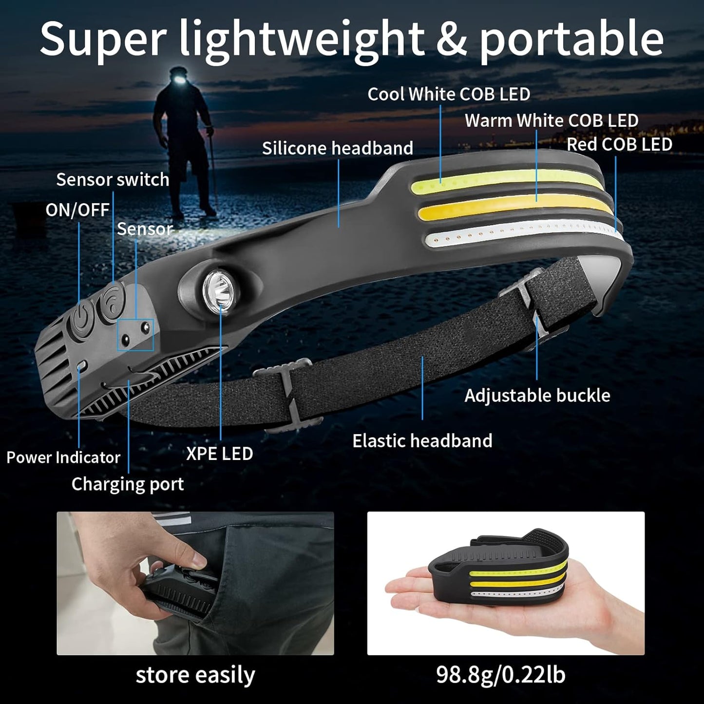 Olyyra LED Headlamp X3 – 1500 Lumens, 230° Wide Angle, Motion Sensor, 10 Lighting Modes, IPX6 Waterproof, USB-C Rechargeable, 120g | Running, Hiking & Outdoor Work