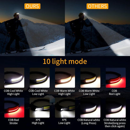 Olyyra NightRunner Pro LED Headlamp – 1500 Lumens, 230° Wide Beam, Rechargeable for Running, Hiking & Camping