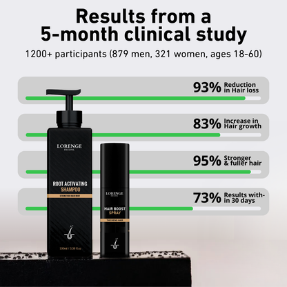 Root Activating Shampoo